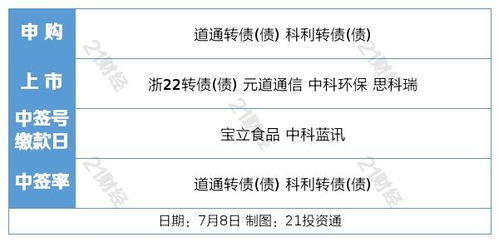 盤前情報 新能源車購置稅延期與旅游專列業務恢復，雙輪驅動提振市場信心