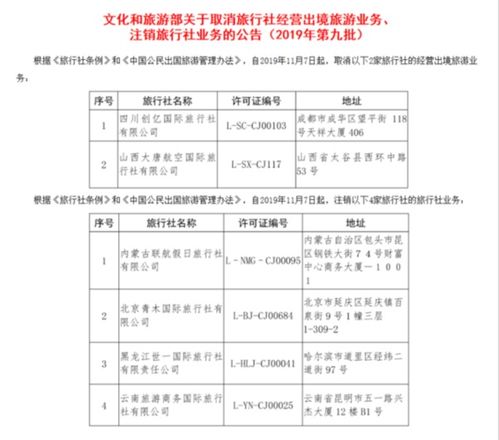 文化和旅游部注銷四川創億、山西大唐兩家旅行社出境旅游業務資質